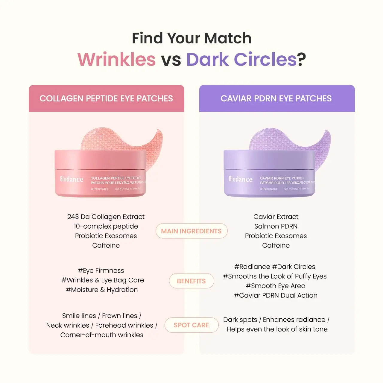 [Biodance Official] Collagen Peptide Eye Patch | anti Wrinkle Patches for Face & Smile Line Patches, under Eye Mask for Fine Lines, Eye Bags & Wrinkles, Korean Skin Care (60Ea)